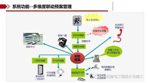 全面提升企业管理效率 IBM智能集成管理系统解决方案