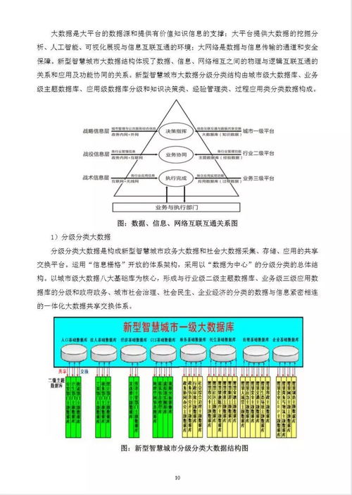 深度探析新型智慧城市中的大数据共享交换与信息系统集成服务